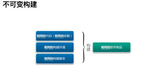 研發(fā)效能提升36計(jì) 杜絕構(gòu)建制品不一致，信息咨詢服務(wù)助您事半功倍